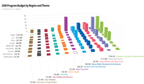 Soros 2018 budget.PNG