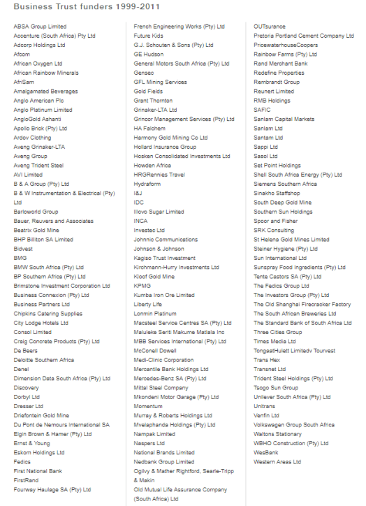 Business trusts names