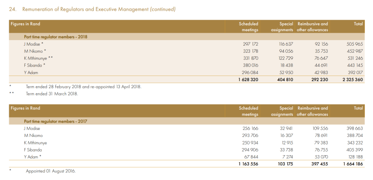Nersa exco remuneration 2017 2018 cont