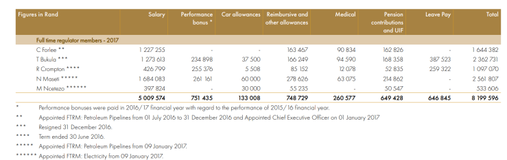 Nersa exco remuneration 2017