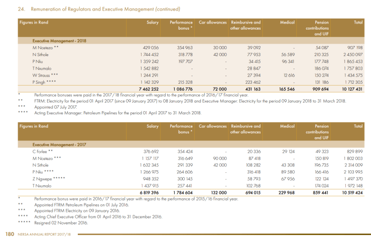 Nersa exco remuneration cont.PNG